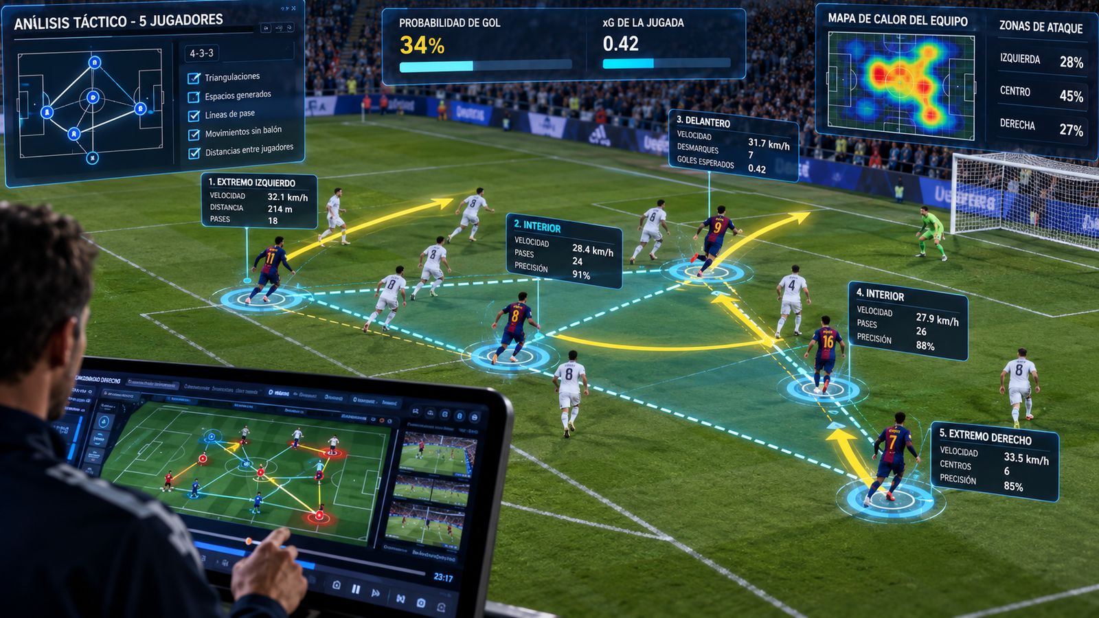 Análisis táctico de cinco jugadores con líneas de pase y mapa de calor